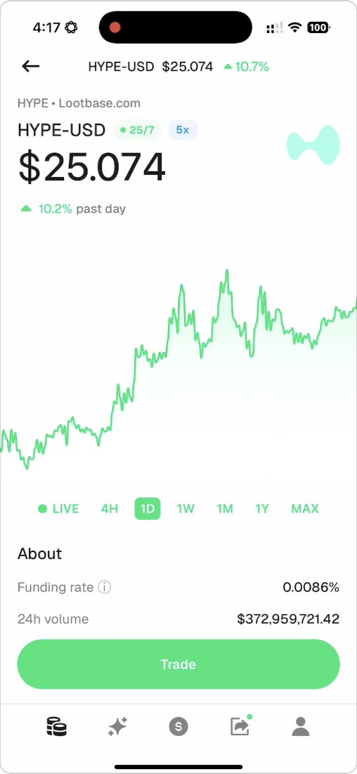 kirbycrypto.hl ๐๐โโ๏ธ (@kirbyongeo) on Twitter photo One of the next steps for Hyperliquid becoming the home of all of finance?
Onboarding normies with an hella easy, mobile-friendly app.
<a href="/LootbaseX/">Lootbase (25/7)</a> makes it stupid easy to trade from your phone.
Try it here on the App Store & Google Pay: share.lootbase.com/jeff One of the next steps for Hyperliquid becoming the home of all of finance?
Onboarding normies with an hella easy, mobile-friendly app.
<a href="/LootbaseX/">Lootbase (25/7)</a> makes it stupid easy to trade from your phone.
Try it here on the App Store & Google Pay: share.lootbase.com/jeff