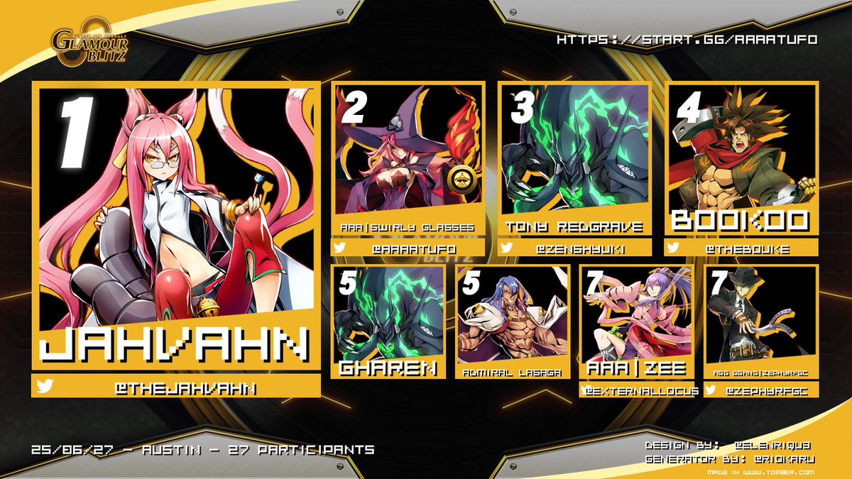 Austin Air Assault (P4U 04/10 - 04/24) (@aaaatufo) on Twitter photo Taking back the title, congrats Jahvahn for winning Austin Air Assault FICTION - Glamour Blitz! Thank you all for playing, great work to your Top 8!
🏆🥇<a href="/TheJahvahn/">Jahvahn</a>
🥈AAA | Swirly Glasses
🥉<a href="/zenshyuki/">tensh</a>
4⃣<a href="/TheBouke/">Bookoo</a>
5⃣Gharen / Admiral Lasaga
7⃣<a href="/externallocus/">Zee</a> / <a href="/ZephyrFGC/">Initial Z</a> Taking back the title, congrats Jahvahn for winning Austin Air Assault FICTION - Glamour Blitz! Thank you all for playing, great work to your Top 8!
🏆🥇<a href="/TheJahvahn/">Jahvahn</a>
🥈AAA | Swirly Glasses
🥉<a href="/zenshyuki/">tensh</a>
4⃣<a href="/TheBouke/">Bookoo</a>
5⃣Gharen / Admiral Lasaga
7⃣<a href="/externallocus/">Zee</a> / <a href="/ZephyrFGC/">Initial Z</a>