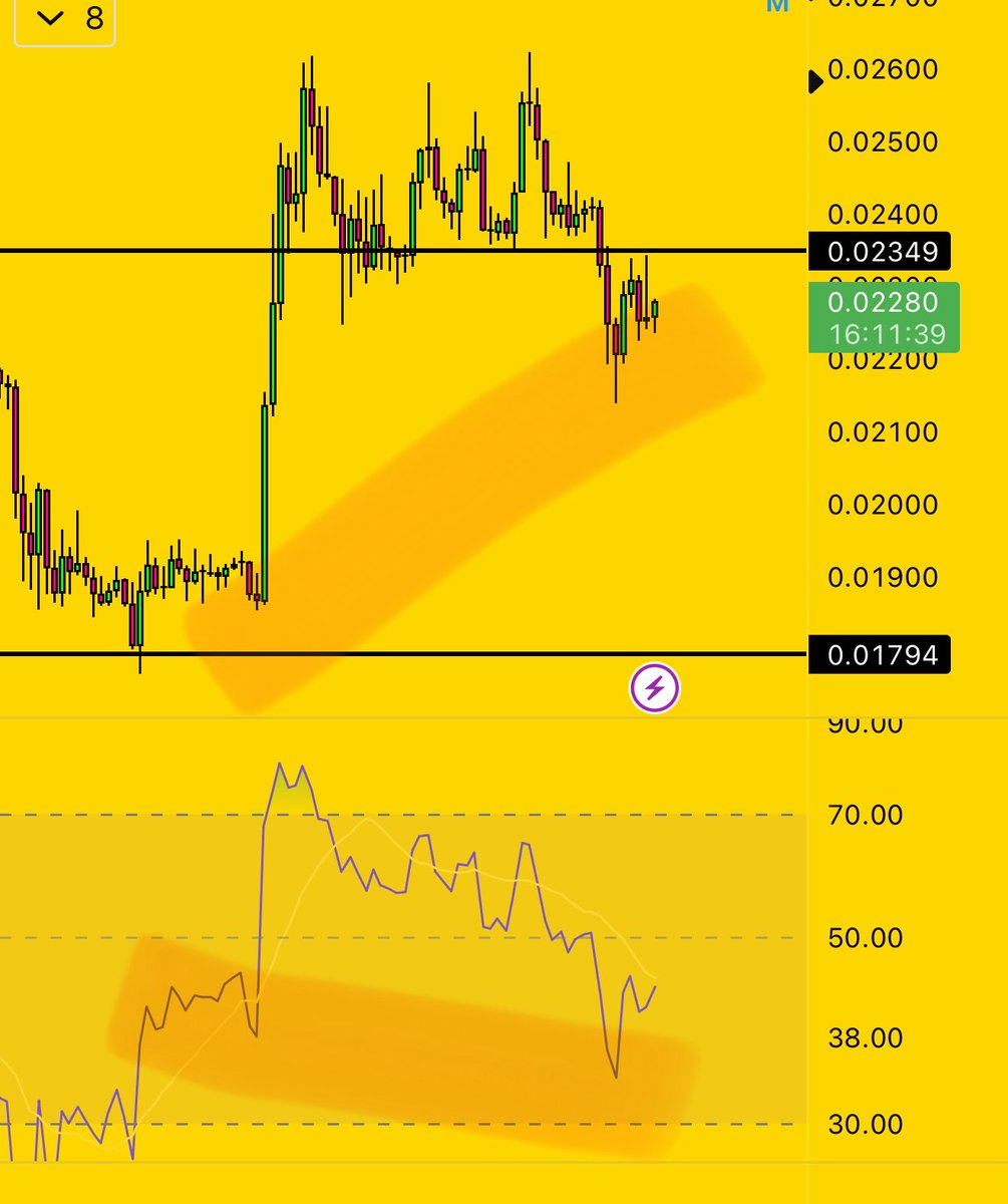 $ETH / $BTC massive bullish divergence 

Will Ethereum outperform Bitcoin in the next days?