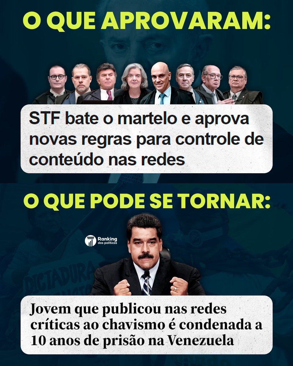 CENSURA A CAMINHO!

Tomando o lugar do Congresso, o STF resolveu legislar sobre o Marco Civil da Internet.

A decisão estabelece que redes sociais que mantiverem publicações com “condutas antidemocráticas” serão responsabilizadas civilmente, mesmo sem ordem judicial.

Agora, caso