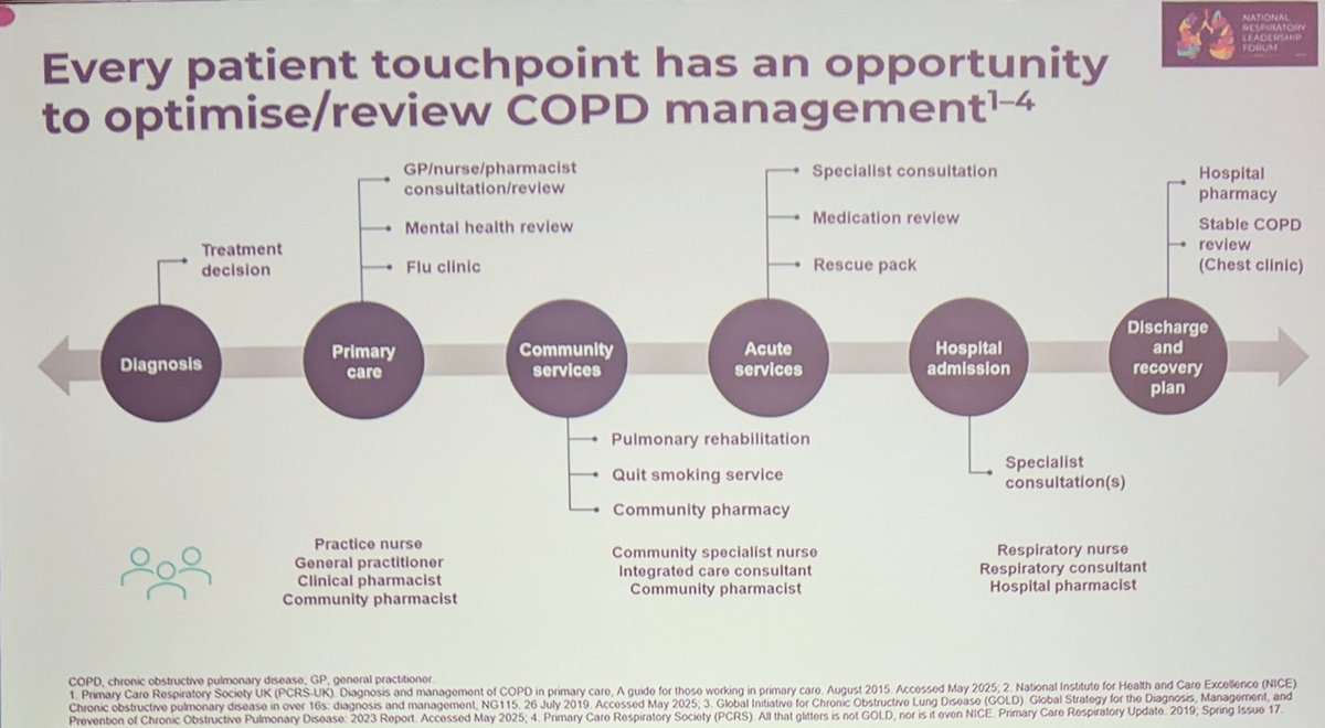 Worthwhile remembering there are numerous points &amp; people to intervene &amp; help our patients who have #copd #NRLF25