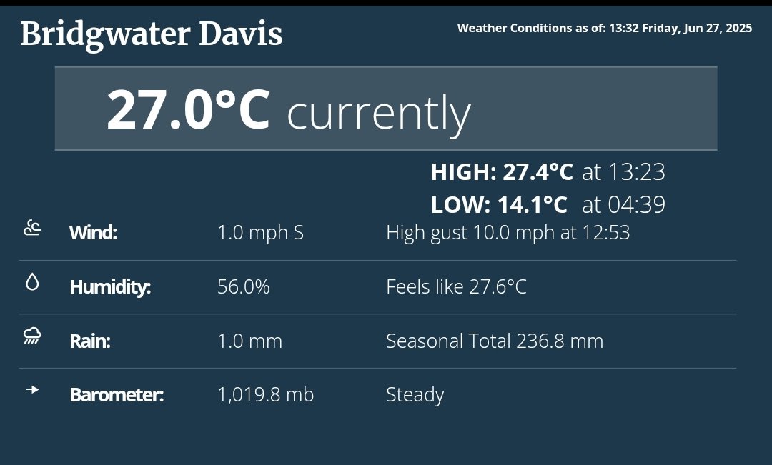 Up to 27.4°C! Foehn effect in full swing.