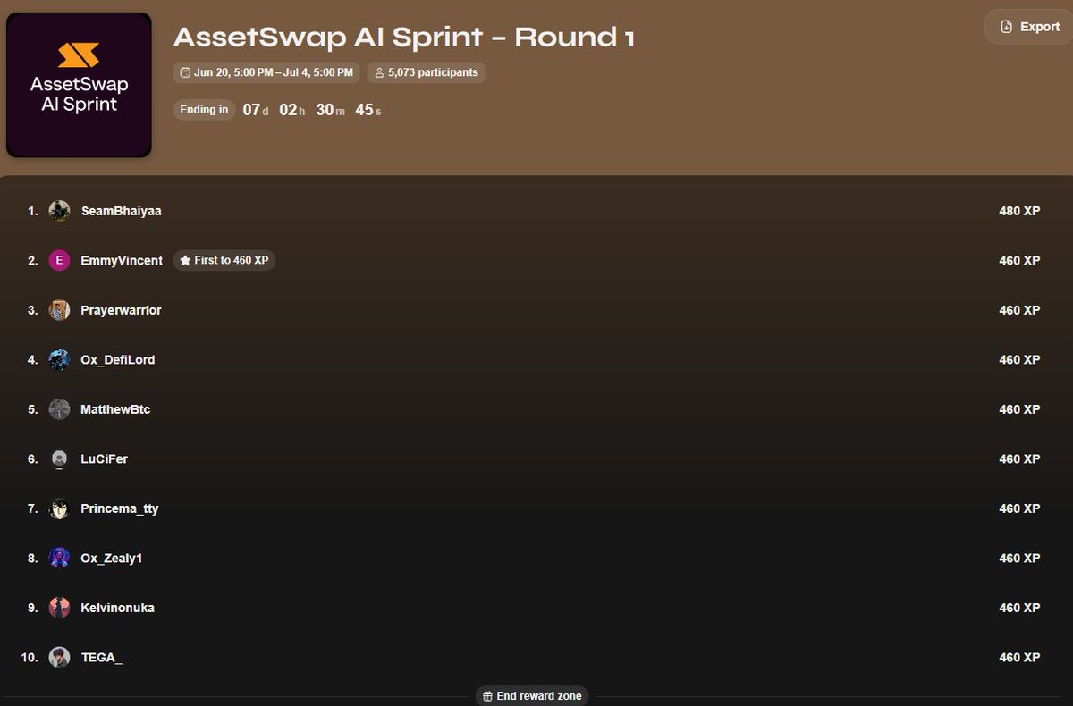 Lem 🏁 (@0xlemuel) on Twitter photo wanna earn $60 just for testing a trading AI?
no bs, just connect and use it.
<a href="/AssetSwapAI/">AssetSwap.ai</a> is running a sprint on Zealy:
→ do a swap/trade with $10+
→ climb the leaderboard
→ get paid every 15 days 🧾💸
next round? even more rewards — $200+ and counting
don’t sleep👀 wanna earn $60 just for testing a trading AI?
no bs, just connect and use it.
<a href="/AssetSwapAI/">AssetSwap.ai</a> is running a sprint on Zealy:
→ do a swap/trade with $10+
→ climb the leaderboard
→ get paid every 15 days 🧾💸
next round? even more rewards — $200+ and counting
don’t sleep👀