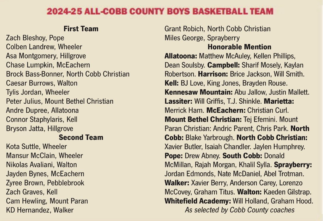 PopeAthletics's tweet photo. Congrats to our student athletes who have recently been named @mdjonline All County. @Pope_Baseball @PopeBasketball @ladyhoundsbb @PopeSoccer @PopeHS1 https://t.co/icz8Ws5Ffe