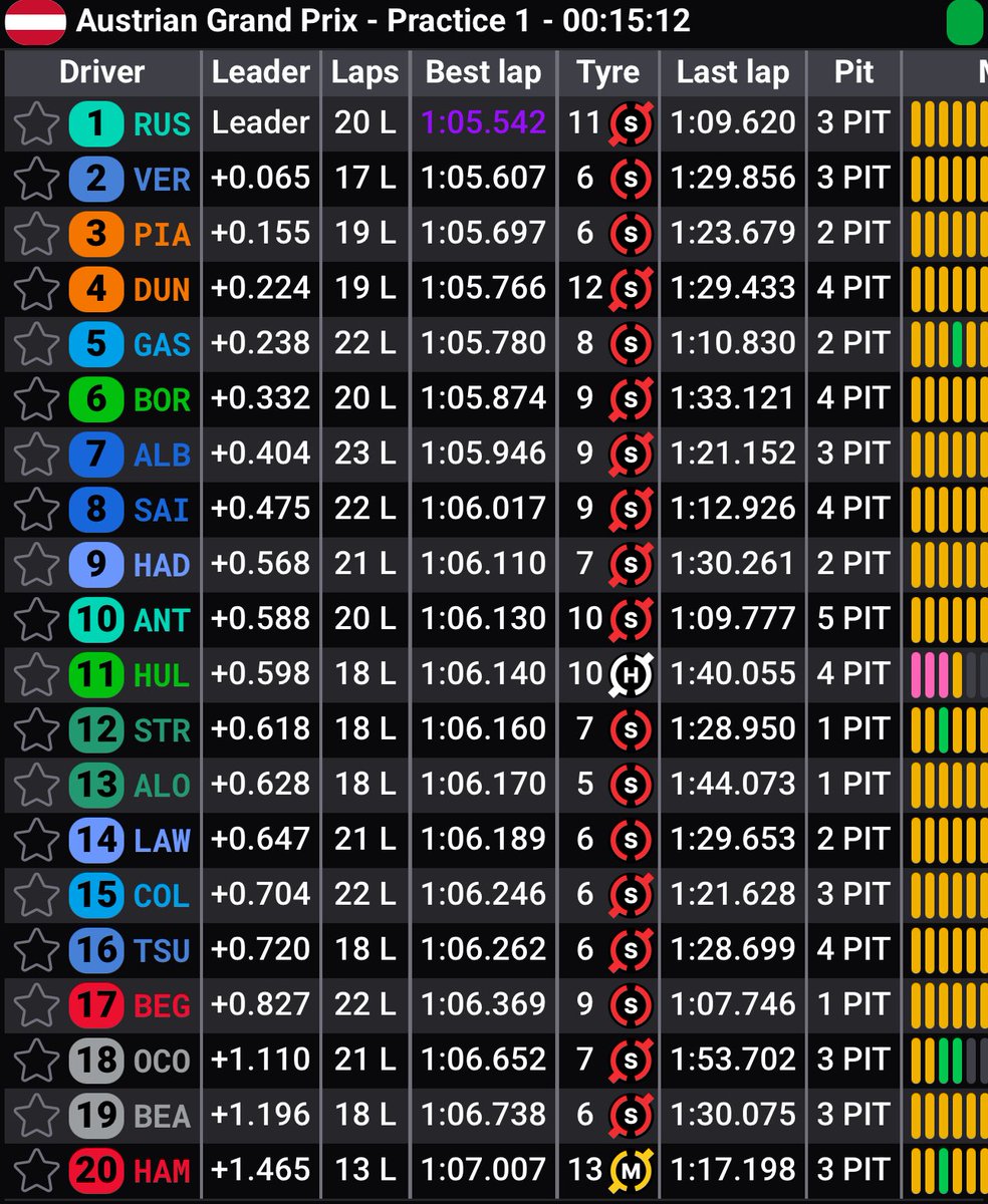 eman_murra's tweet image. PL1 Buon tempo per il Talento  #Alex #Dunne #McLaren #F1 #AustriaGrandPrix #AustrianGp