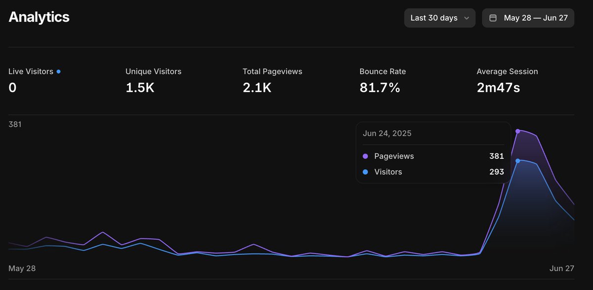 WebDashio's tweet photo. Successful Launch? https://t.co/9oYxR5XyV0