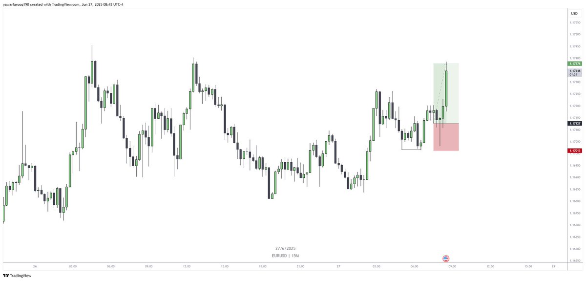 Ending the week here with 2.2R

tuesday - frontrun by gu
wednesday - missed eu trade
friday - caught 2.2R

Proud of myself for staying disciplined and not fomo'ing