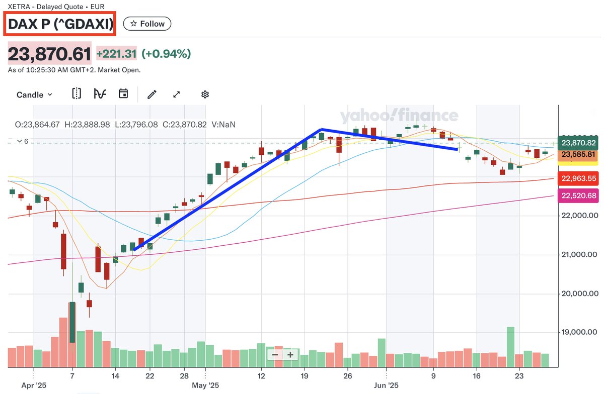 AIA Index (@AiaIndex) / Posts / X