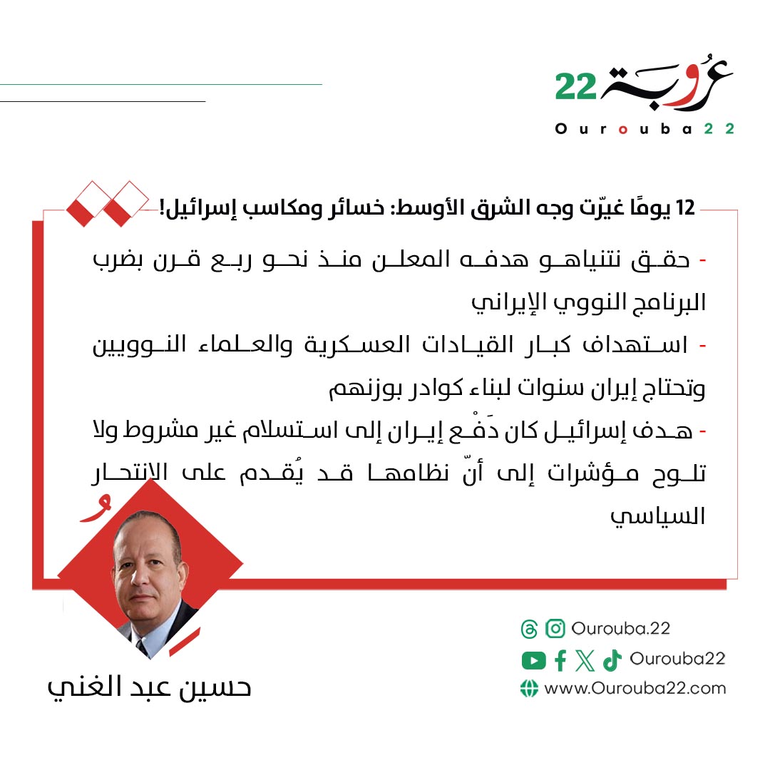 كتب #حسين_عبد_الغني في #عروبة22 | 12 يومًا غيّرت وجه الشرق الأوسط: خسائر ومكاسب إسرائيل!

التفاصيل👇🏼
ourouba22.com/article/6160
<a href="/HusseinAbdelg17/">Hussein Abdelghany</a>
 
#منصة_لكل_العرب #ايران #اسرائيل #النووي_الايراني