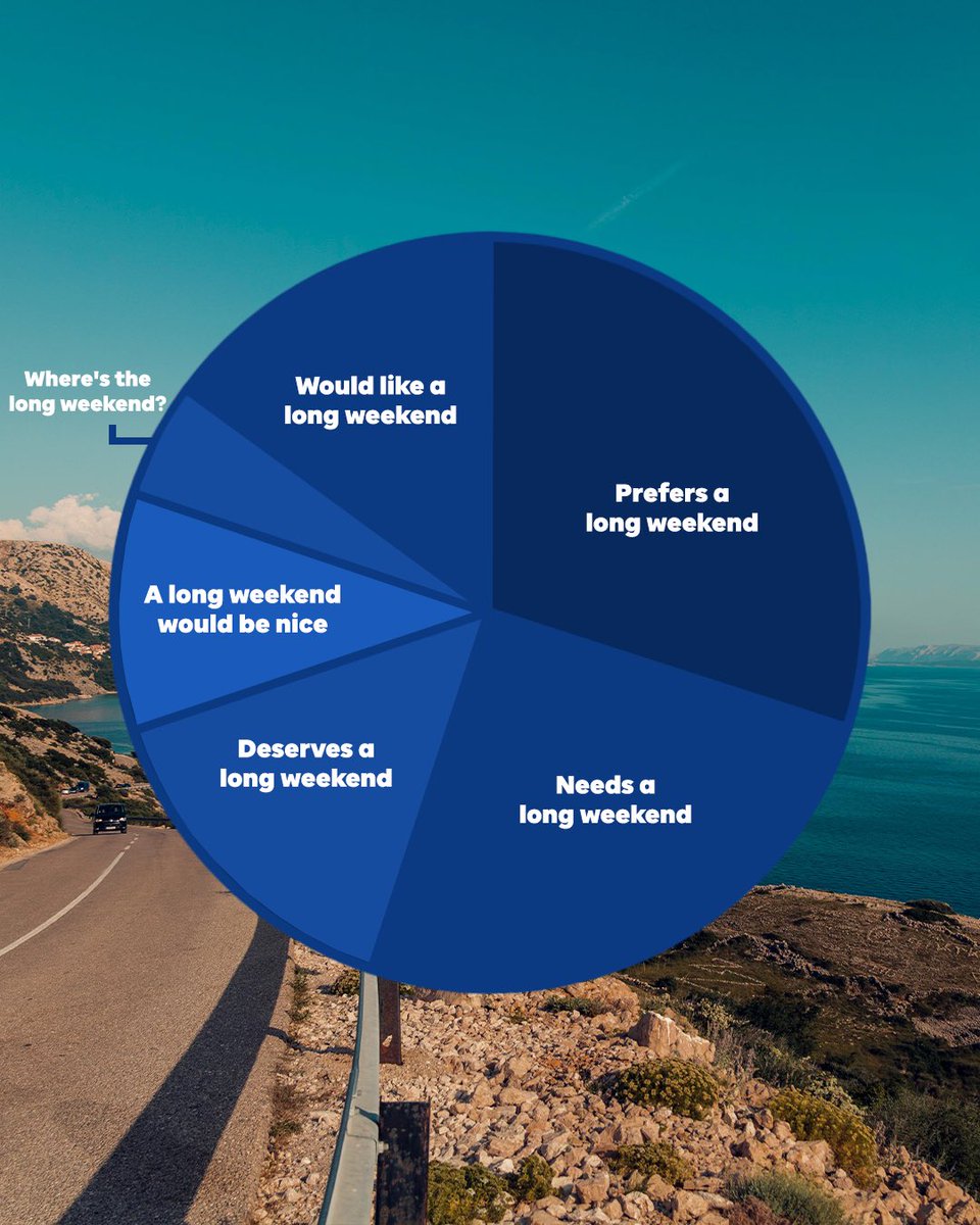 Any weekend can technically become a long weekend. 

#PTO #LongWeekend #SummerFriday #PieChart