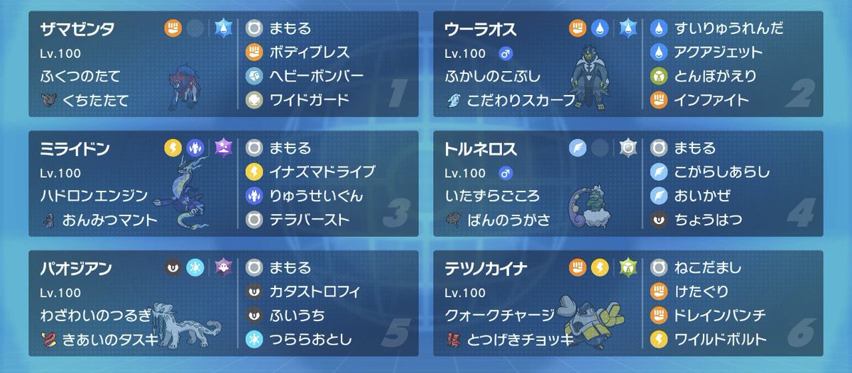 PJCS準優勝とベスト8の熱戦アッツすぎ
3戦目の最後に劇的な展開が起きて、本当に申し訳ありません。
ちなみに、構築にはウーラオスをあまり選出できないという欠点が存在します。
またまた精進していきます。