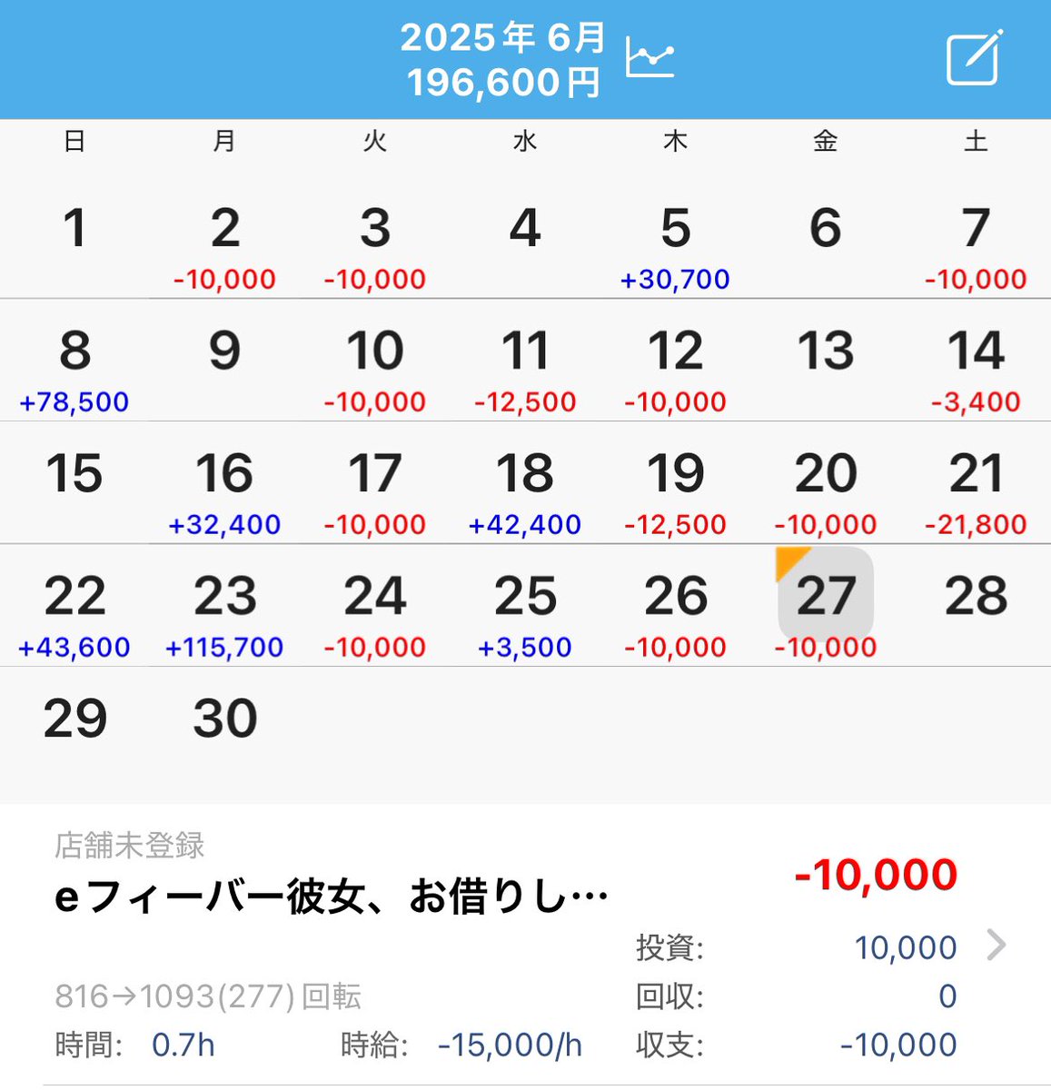 現在の収支はこちらです