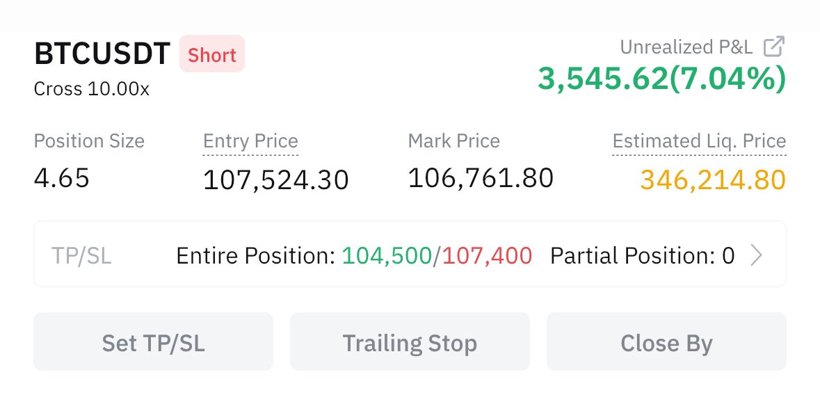 call4331's tweet photo. GM

Open short $BTC

TP 104500 https://t.co/wE60YKdDpN