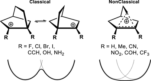KozuchSebastian's tweet image. Remember the old story of the non-classical norbornyl cation?🤔
It can also be classical, and it can react by Quantum Tunneling!🙀
And wait until you hear about the effect of putting it into an electric field...⚡️
pubs.acs.org/doi/10.1021/ac…
Proudly part of Phys Org Chem JOC Issue⚗️