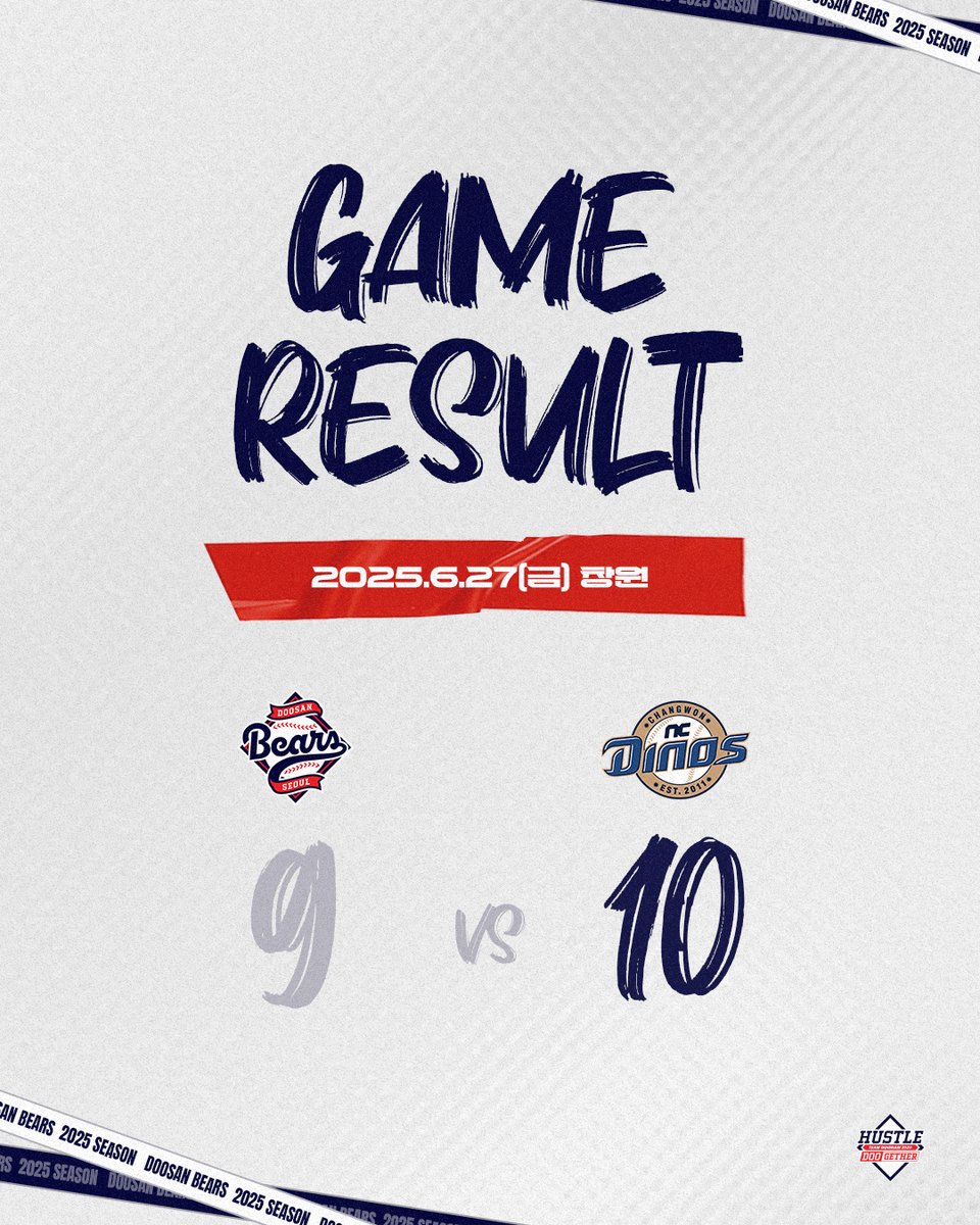 창원 NC파크에서 진행된 
NC 다이노스와의 경기 결과입니다.

✔ Next Game : 
🗓 06.28(토) 17:00 | vs NC | 창원
📺 SPOTV

#두산베어스 #doosanbears 
#KBO리그 #정규시즌 #경기결과 #아디다스 #adidas