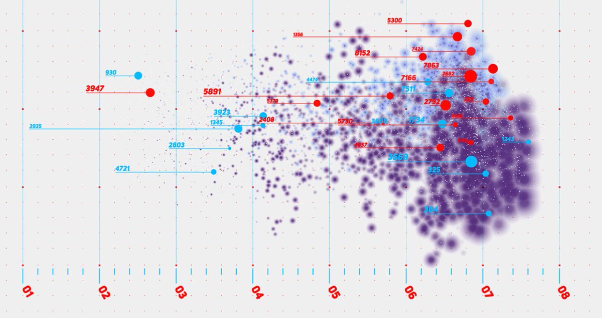 #Synthetic #Data: Medical research without #GDPR headaches? 👉 icthealth.org/news/synthetic…