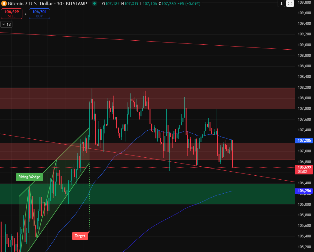 What we're gonna do is rekt the bulls
 
Print $100m+
 
Then rekt the bears
 
Wynn Wynn 🫡