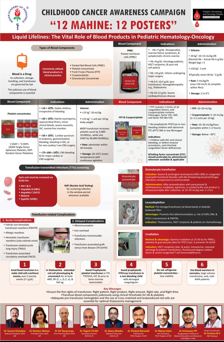 PHO INDIA (@pho_india) on Twitter photo #12Mahine12poster
Role of blood products in ped Hemat-oncology
<a href="/DrManasKalra1/">Dr Manas Kalra</a> <a href="/Satyayadav__/">Satya Prakash Yadav</a> <a href="/drshweta_pedonc/">Shweta Bansal</a> <a href="/DrShrutiKakkar/">Shruti Kakkar</a> <a href="/DrNehaRastogi1/">Dr Neha Rastogi</a> <a href="/drgargidas/">Gargi Das</a> <a href="/nr_pedhemonc/">Nita Radhakrishnan</a> <a href="/Pritampedhemonc/">Pritam Singha Roy MD, DM</a> <a href="/DrSunilBhat/">Dr Sunil Bhat</a> <a href="/dhwaneethakkar/">dr dhwanee thakkar</a> <a href="/DrGKharya/">Dr Gaurav Kharya</a> <a href="/MunikotyVinay/">Vinay Munikoty Venkatesh</a> #12Mahine12poster
Role of blood products in ped Hemat-oncology
<a href="/DrManasKalra1/">Dr Manas Kalra</a> <a href="/Satyayadav__/">Satya Prakash Yadav</a> <a href="/drshweta_pedonc/">Shweta Bansal</a> <a href="/DrShrutiKakkar/">Shruti Kakkar</a> <a href="/DrNehaRastogi1/">Dr Neha Rastogi</a> <a href="/drgargidas/">Gargi Das</a> <a href="/nr_pedhemonc/">Nita Radhakrishnan</a> <a href="/Pritampedhemonc/">Pritam Singha Roy MD, DM</a> <a href="/DrSunilBhat/">Dr Sunil Bhat</a> <a href="/dhwaneethakkar/">dr dhwanee thakkar</a> <a href="/DrGKharya/">Dr Gaurav Kharya</a> <a href="/MunikotyVinay/">Vinay Munikoty Venkatesh</a>