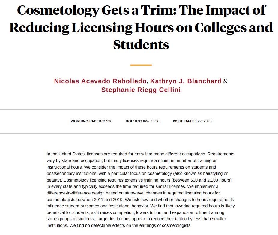 Lowering cosmetology licensing hour requirements increases completion and reduces tuition with no effect on the labor market outcomes of cosmetologists, from Nicolas Acevedo Rebolledo, Kathryn J. Blanchard, and Stephanie Riegg Cellini nber.org/papers/w33936