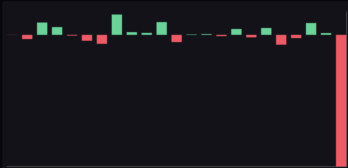 Me when I make a discretionary trade/gamble