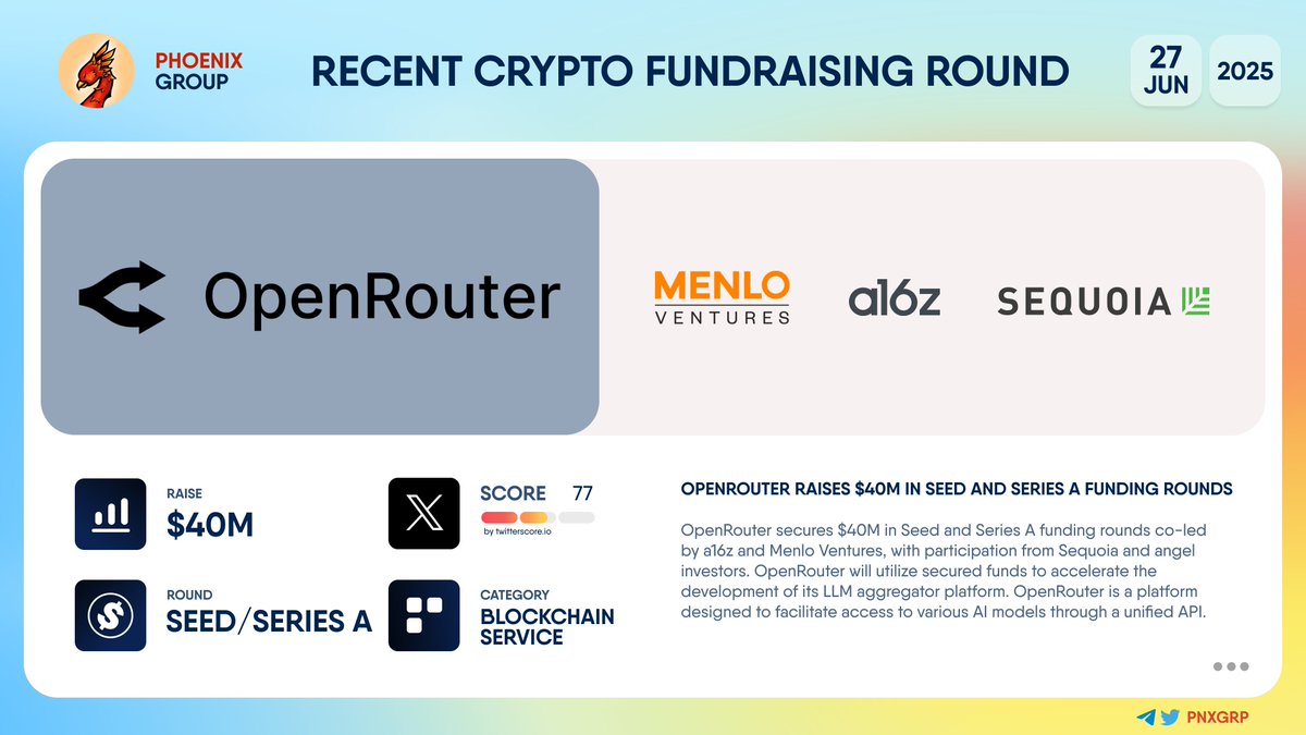 pnxgrp's tweet image. 💰 @OpenRouterAI raises $40M in Seed and Series A funding rounds

#OpenRouter secures $40M in Seed and Series A funding rounds co-led by @a16z and @MenloVentures, with participation from @Sequoia and angel investors. OpenRouter will utilize secured funds to accelerate the…