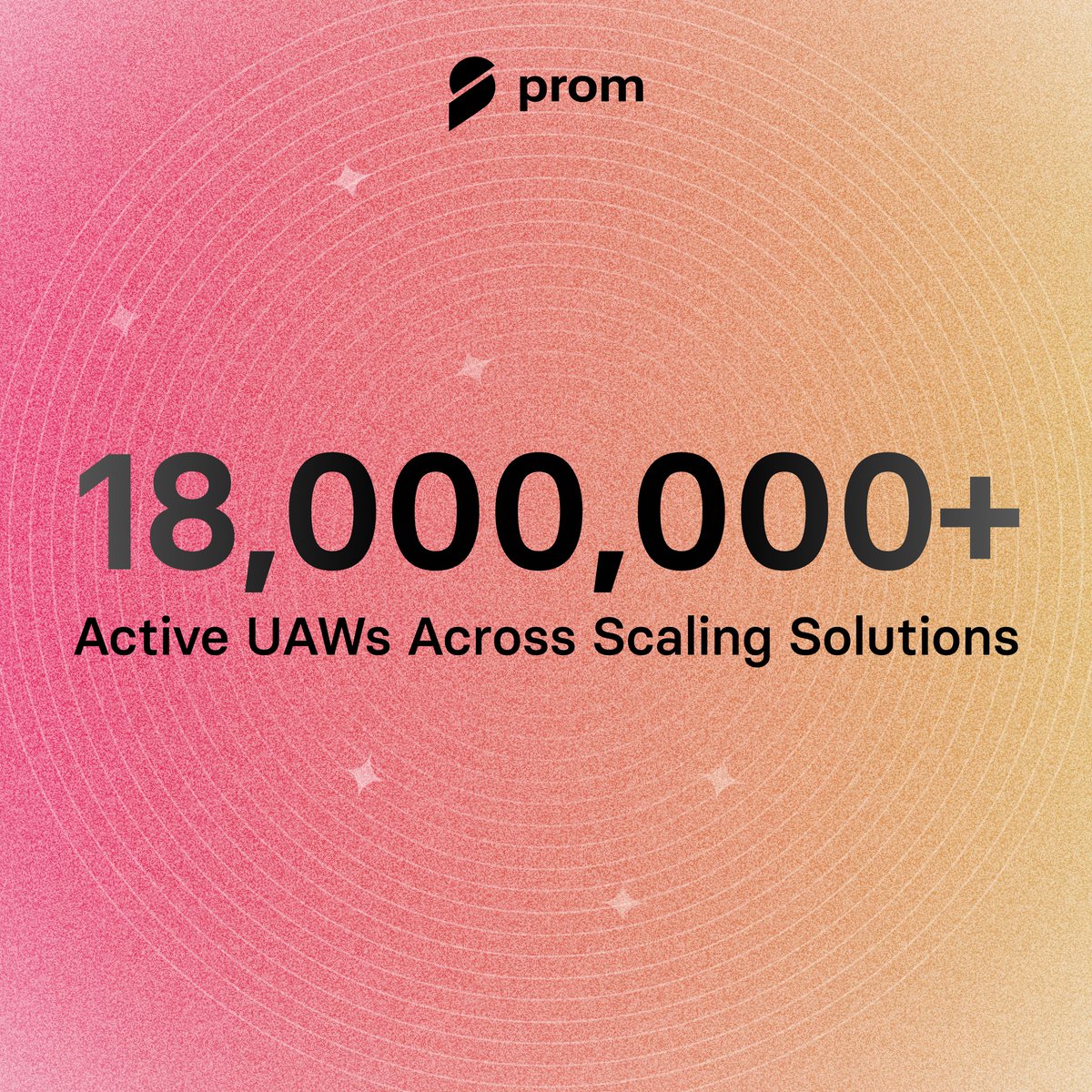 New ATH detected: the week of June 22nd hits an all-time high of cumulative wallet activity across Ethereum scaling solutions with over 18M+ UAWs 🔥
