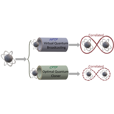 PRA Letter: Experimental virtual quantum broadcasting
go.aps.org/4egSbAQ
