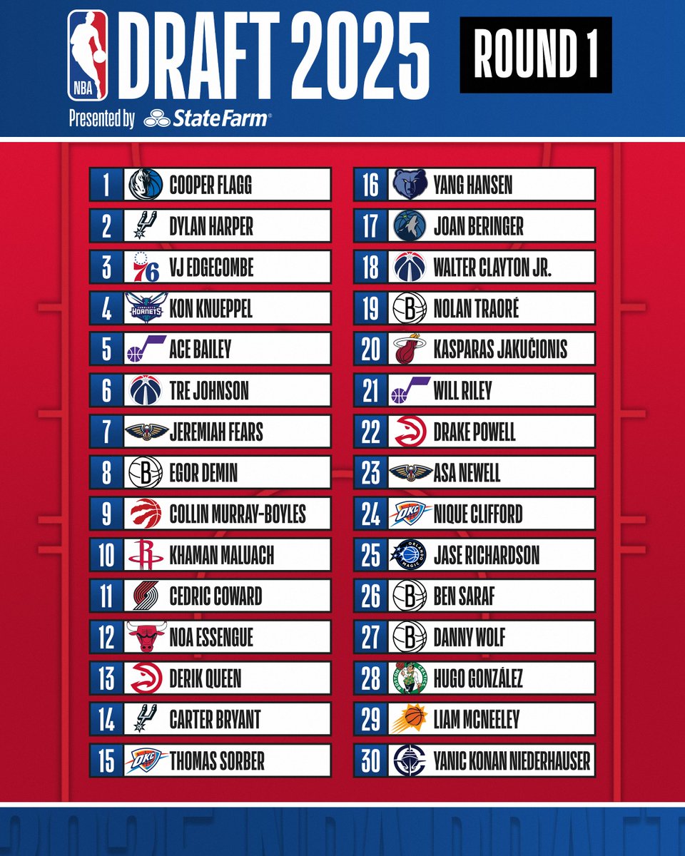 NBAFantasy's tweet photo. That's a wrap 🎬

Every pick from the 2025 #NBADraft presented by State Farm 👀 https://t.co/FiVPiW6nx7