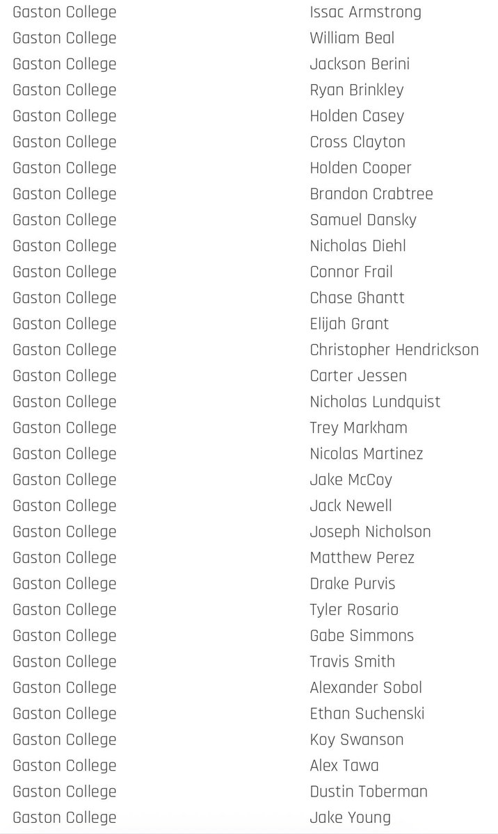 The Region 10 All Academic Team includes 32 members of our program! Congratulations to these tremendous student-athletes for an excellent semester on and off the field!

#DestinationJUCO