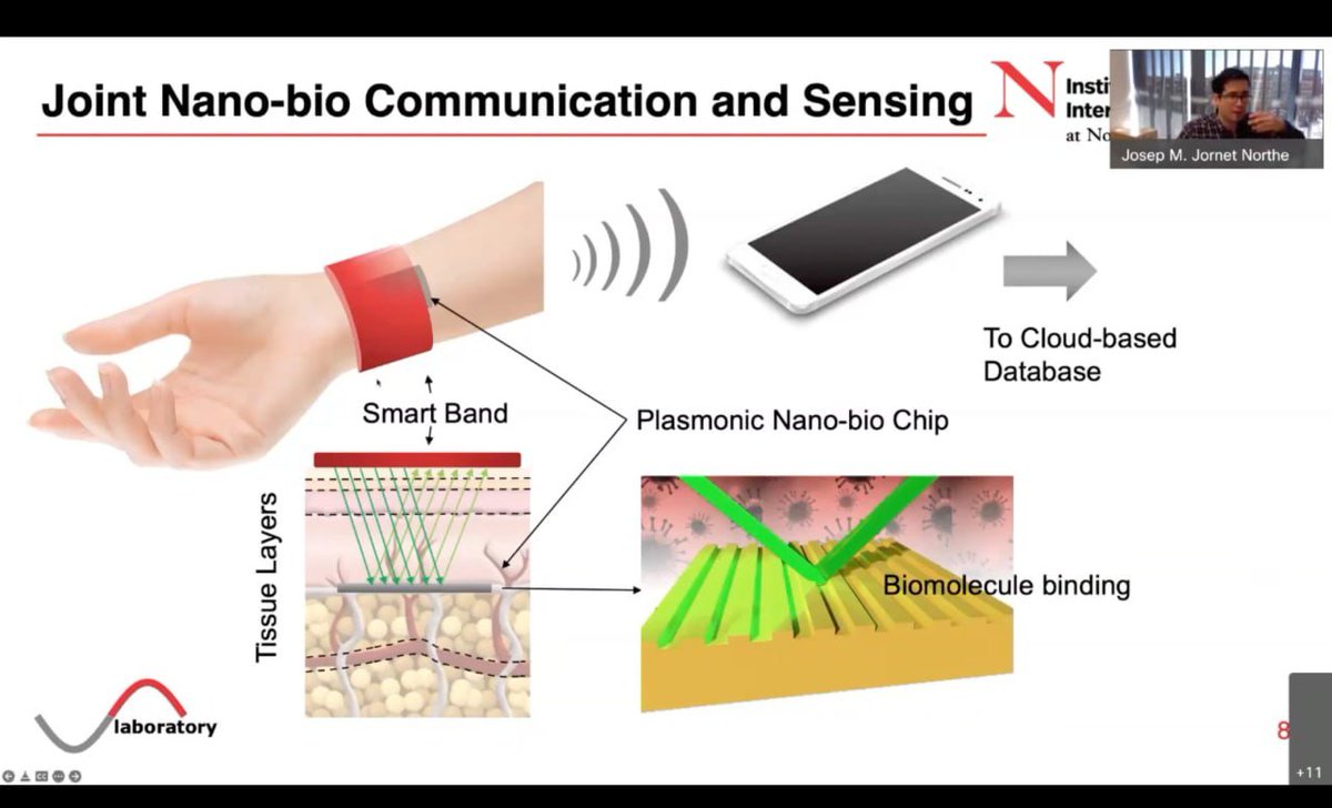 CorinneNokel's tweet image. Ankle Bracelets and more MERICANS!

Josep Miquel Jornet #DARPA #AirForceResearchLab

Wireless Surveillance System UNDER the skin