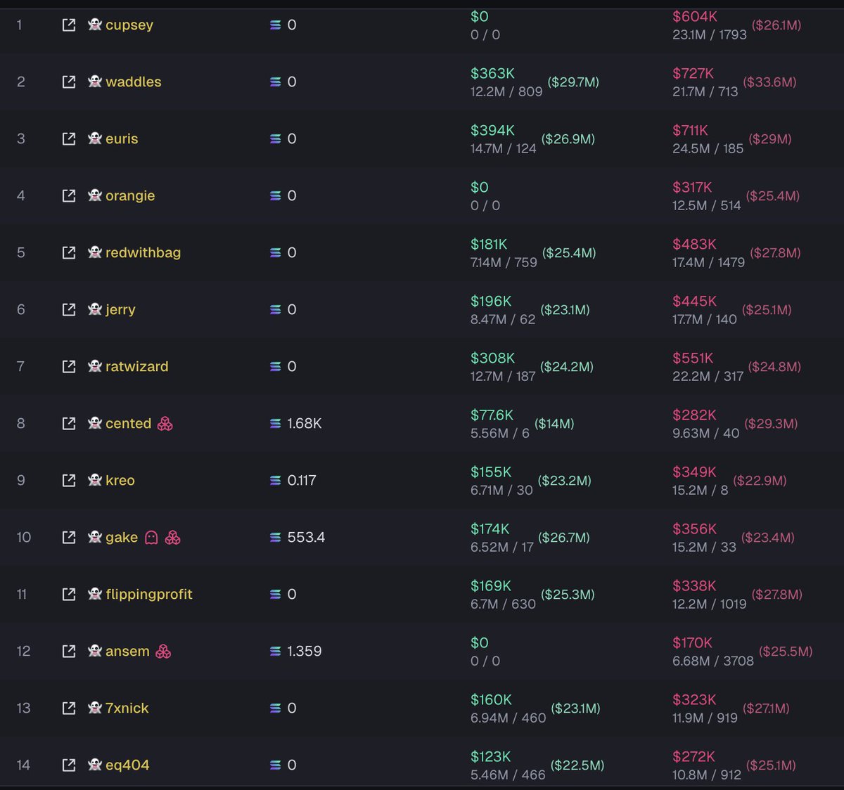 Croloxz's tweet image. You buy a coin, then open the holders and you see this
What you doing next ?