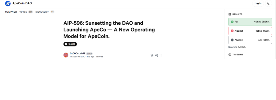 alexdata99's tweet photo. ApeCoin DAO要解散了。
提案AIP-596投票已經結束,99.66%贊成,基本是碾壓性通過,接下來將把資產和責任整體移交給 Yuga Labs 牽頭的新實體 #ApeCo。
新團隊會由基金會原覈心+ Banana Bill成員組成,簡單說就是 #DAO 形式結束,轉為公司化治理結構。
這種操作放以前會被當“中心化回退”,但現在市場氛圍變了——說不定正是下一輪敘事預熱的起點。
#DAO 退場,項目方實控,再搞點產品更新或者通縮機制,圖窮匕見之後的炒作空間才剛剛打開?
有持倉的,可能要開始盯二級結構了。