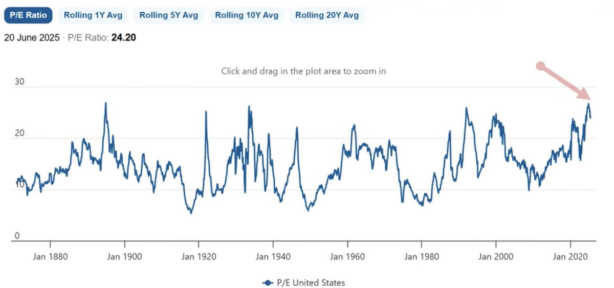 P/E (price - to - Earnings ratio) 

It is a financial indicator that shows how much investors are willing to pay for $1 of a company's profit.🤔

extremely high level🫣❤️

The best result is a small profit, the worst result is a loss.⏳