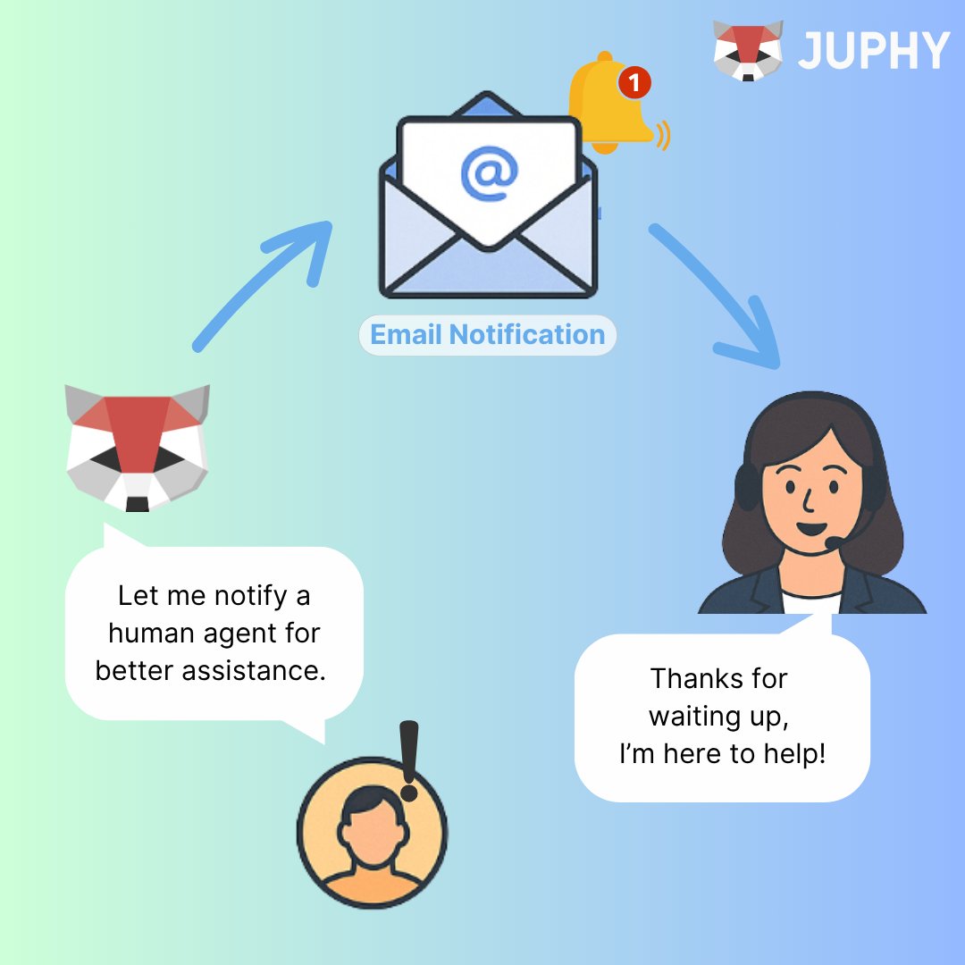 🤖➡️👩‍💻 When AI hits a wall, Juphy hands it off—fast.
Complex question? It auto-escalates to your team with real-time email alerts.
📬 No confusion. No missed chats. Just better support.
✅ Try Juphy AI → apps.shopify.com/juphy
#Shopify #JuphyAI #customersupport #AIAgent