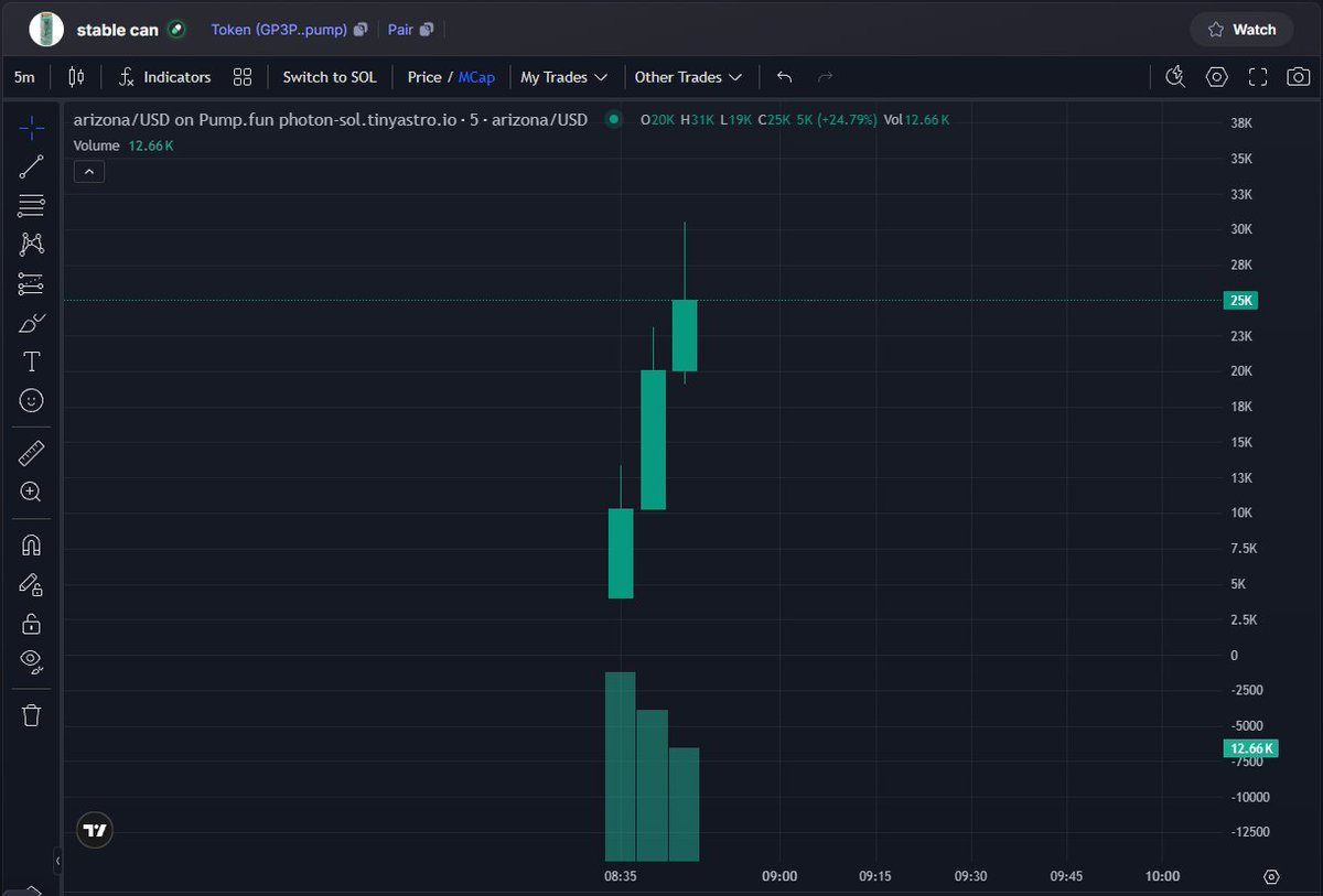 🔥 #arizona DONE 7x   

GP3PP5ycVa49PHD4yBnjKrKgjn8pGgmfkK6oUA26pump

 📷 PRV ALPHA DEV : t.me/Pumptokenalpha