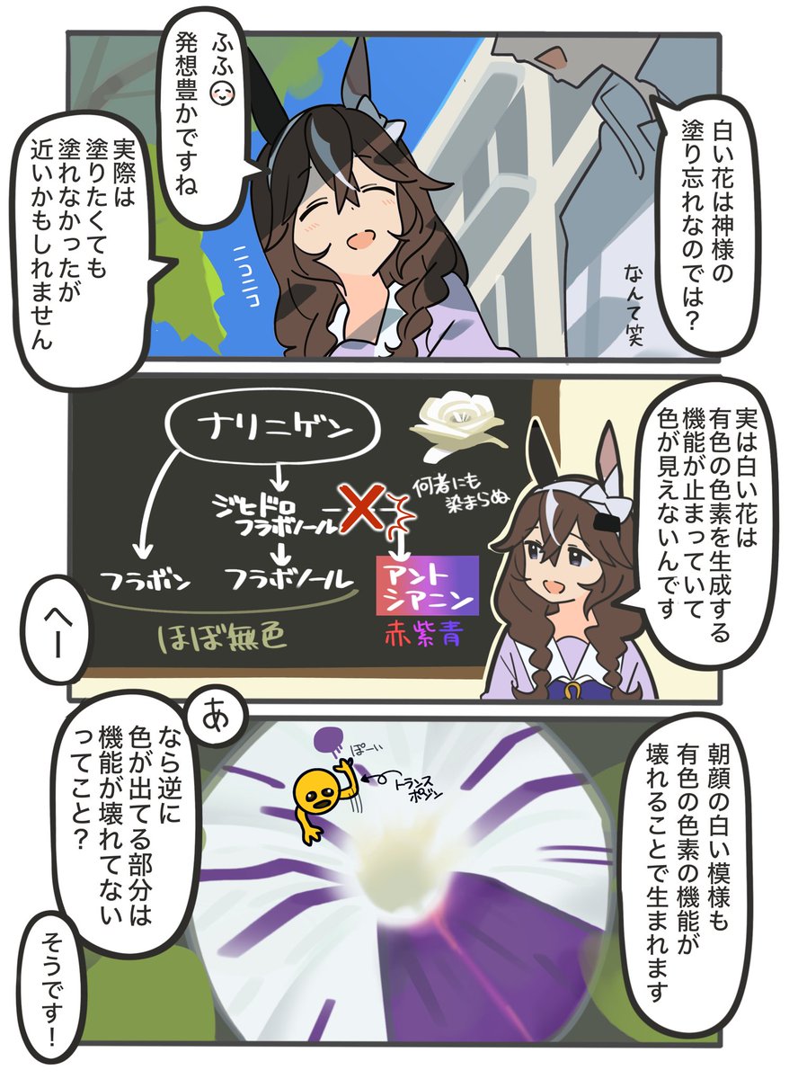 カレンブーケドールちゃんとお花シリーズ
白い花編

#カレンブーケドール
#ウマ娘
#カレンブーケドールちゃんとお花 