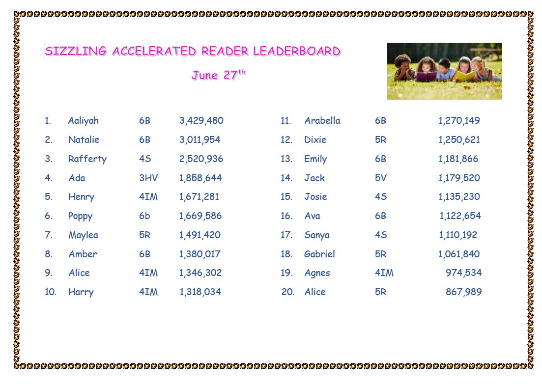 AlleynCourtLib's tweet photo. Will all our @AlleynCourt @AccReader leaderboard readers be word millionaires by the end of term? 8 more days to go! https://t.co/gDAMQB53ka