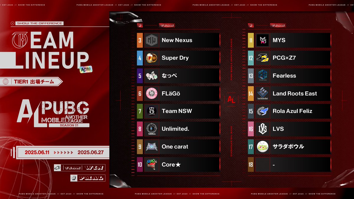 PMAL_TPP's tweet photo. #PMAL Season51 Day6
6æ27æ¥ïŒæ°ŽïŒ22:00ïœ
PMAL last Day ïŒ
ãã®ãã¹ããåŒçšãPMAL FinaläŒç»ãžã®ãåå ãå¿ããã«ïŒ
â 宿³é
ä¿¡
ðŽTier1ïŒSeagull | ã·ã²ã« @Seagull0302
ãhttps://t.co/Txs3CHA7EP
ð¢Tier2ïŒæ°Žç¬Nana'shi @nanash1_zZ
ãhttps://t.co/5HccWjojVL
#PUBGã¢ãã€ã« #PUBGMOBILE https://t.co/Yz9kqThpPv