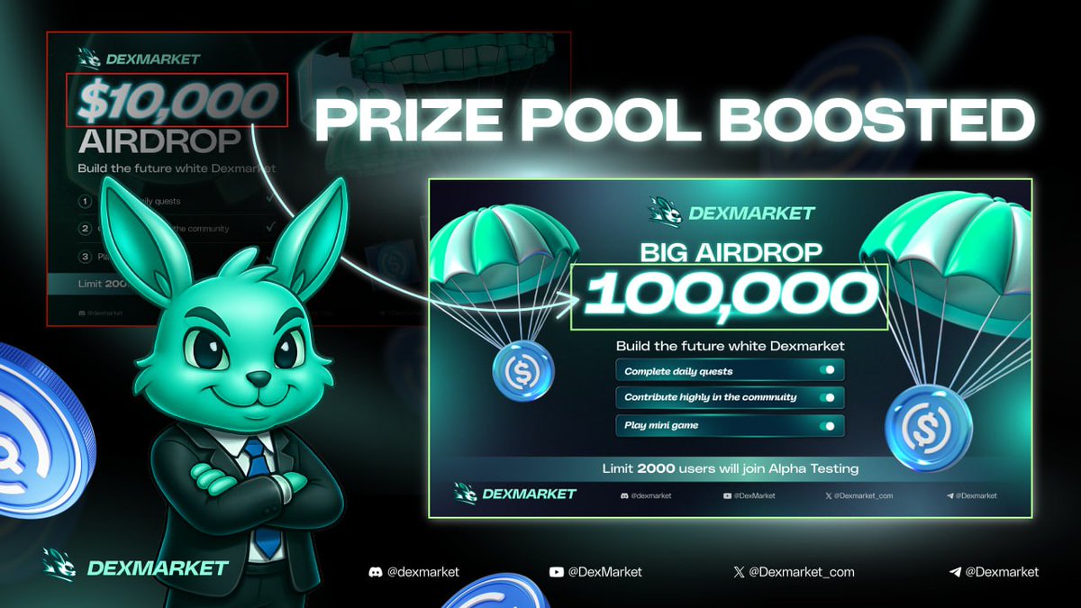 Dexmarket_com's tweet photo. We’ve just boosted the prize pool from $10,000 to $100,000 USDC – that’s a 10x increase!

🔥 The rewards are bigger than ever.

🎯 Only 2,000 users will get Alpha Test access – don’t miss your chance!

Join here 👉 https://t.co/y1uw7jmMhf

#dexmaket #airdropDexmarket #bigairdrop