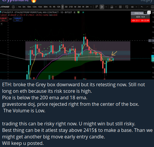 CryptoKane100x's tweet photo. #ETH https://t.co/rGlYQ0RbD3