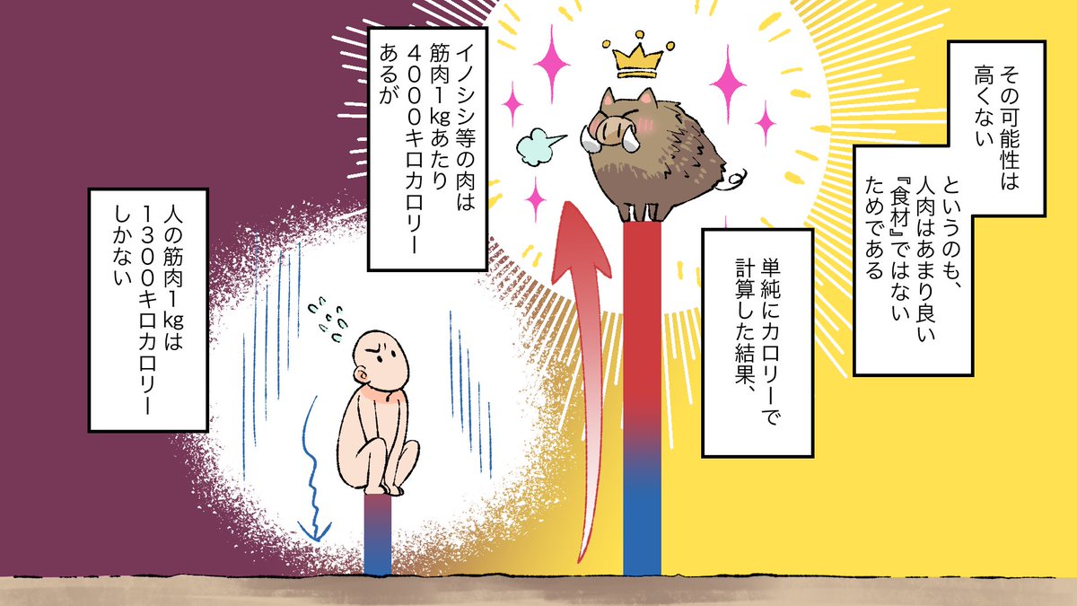 人間を食べるとどうなる!? 意外とヘルシー…?(2/9) 