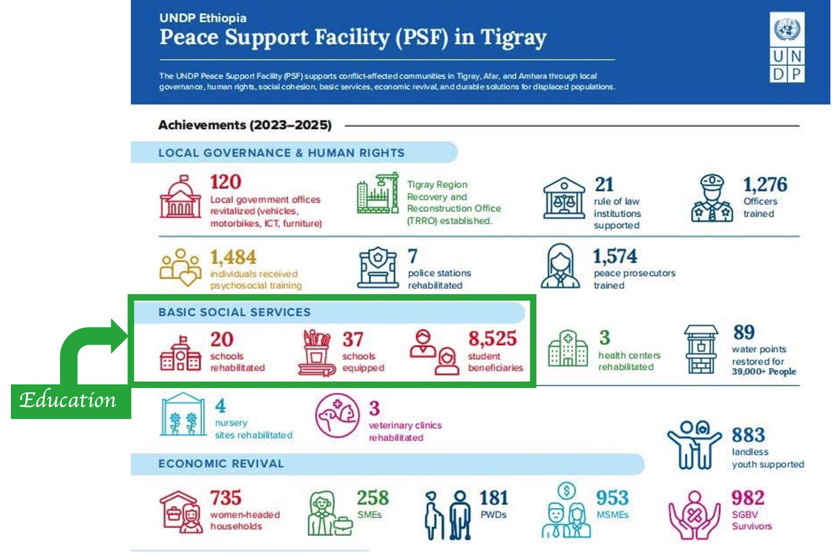 Tigray Education Bureau tweet media