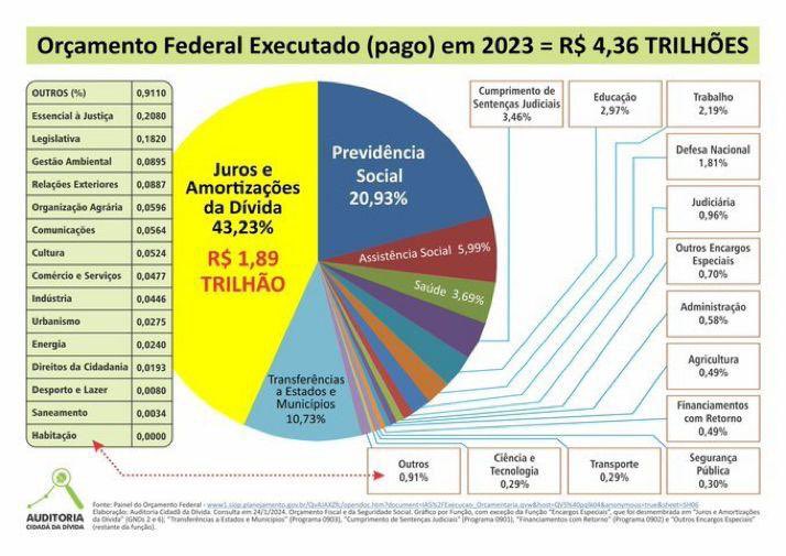 Dorme com um barulho desses !!!!! Que País pode suportar isso ????? Vai quebrar mesmo !!!!!!!  👇👇👇