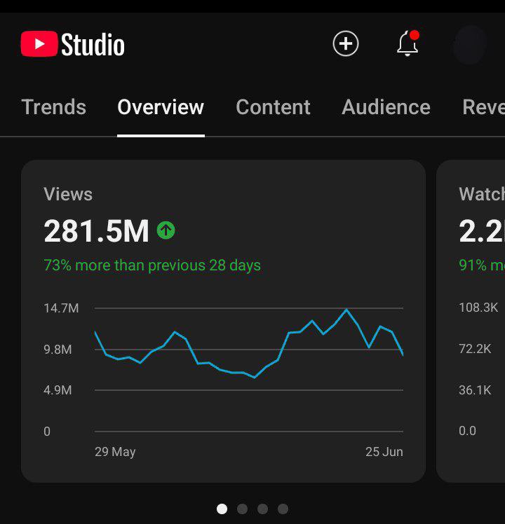 SIMO 771 tweet media