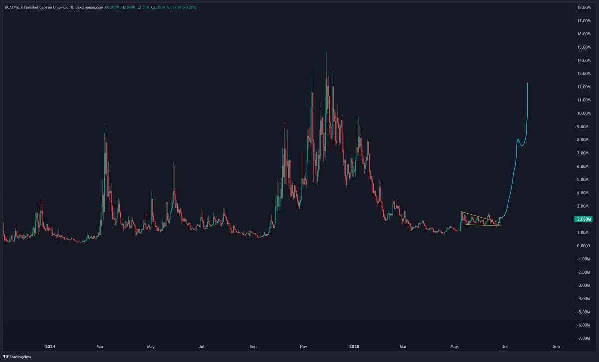 Think it's time to add my lines to $bcat.