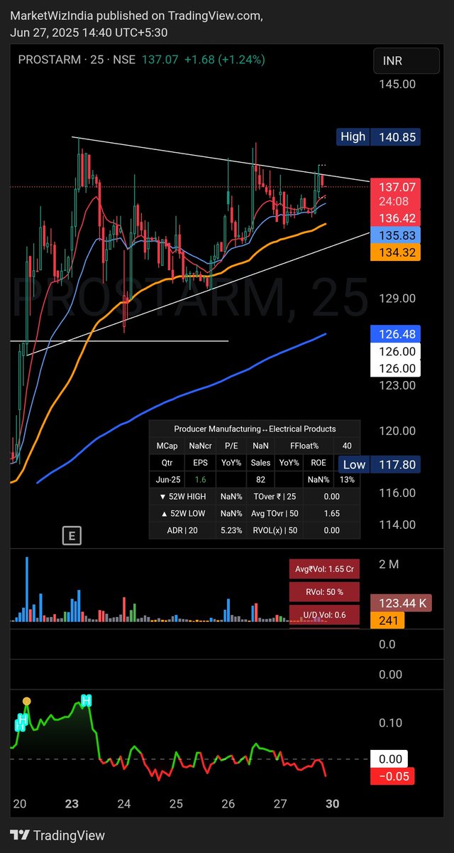 Parin_Topiwala's tweet image. #PROSTRAM 
#IPO