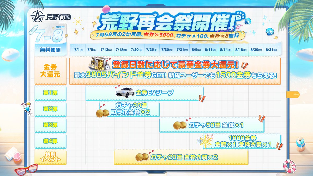 ／ 
#荒野再会祭最大150連ガチャ無料GET💥
＼
🌟第1弾イベントで金枠EVジープ無料！
🌟第2弾イベントで最大30連ガチャ＆金枠2個無料!
🌟第3弾イベントで最大50連ガチャ＆金銃無料!
🌟第4弾イベントで1000金券＆金枠2個無料
この夏 #荒野再会祭 で遊び尽くせ！