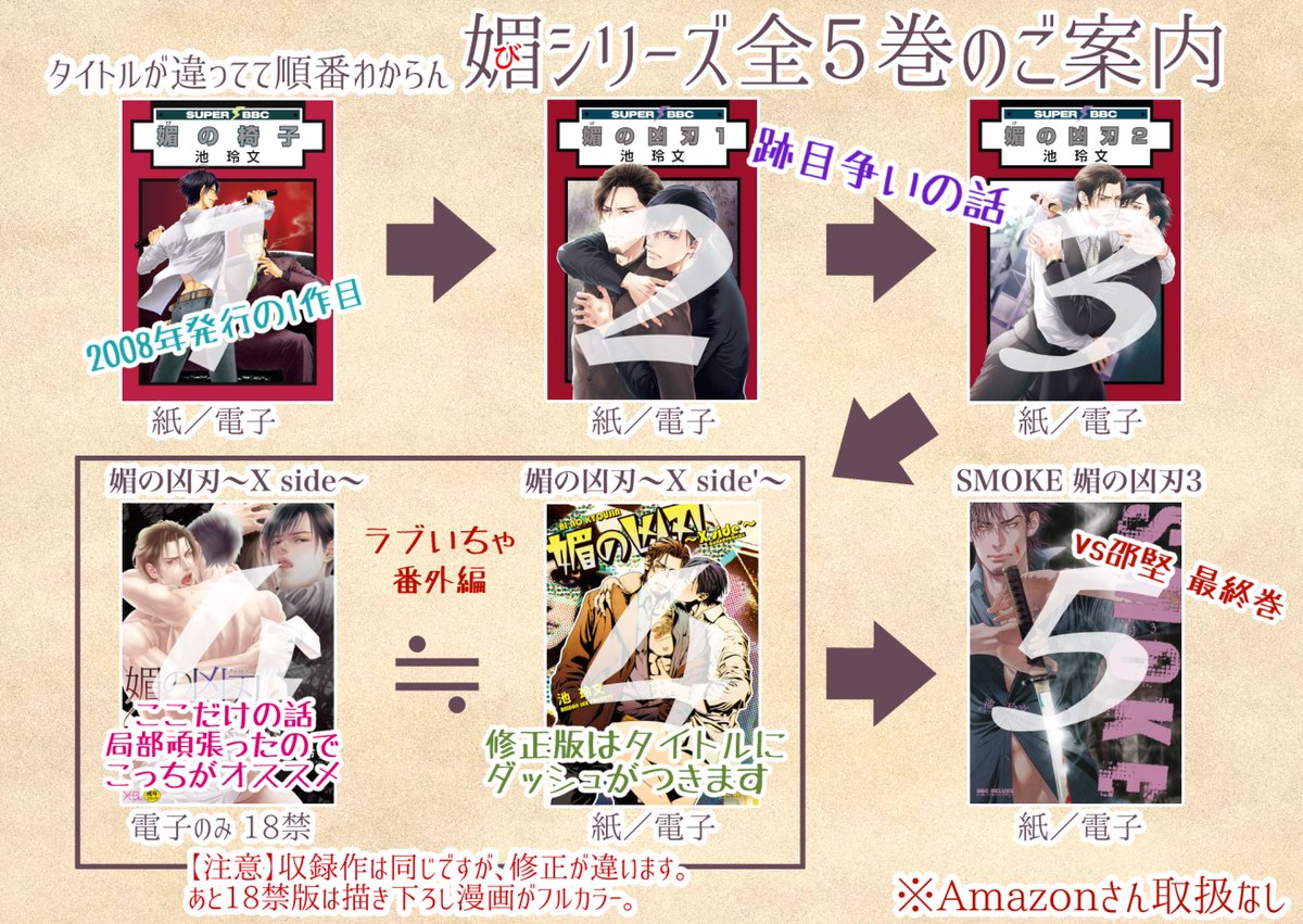 ㊗️創刊30周年
加賦と韮沢、24P描きました。2008年～2017年頃描いてたシリーズです。こんな懐かしいのを描かせてもらえるというのは、読者さんに長い間お付き合いいただいてるという事なので感謝感謝です。
#媚シリーズ #媚の凶刃