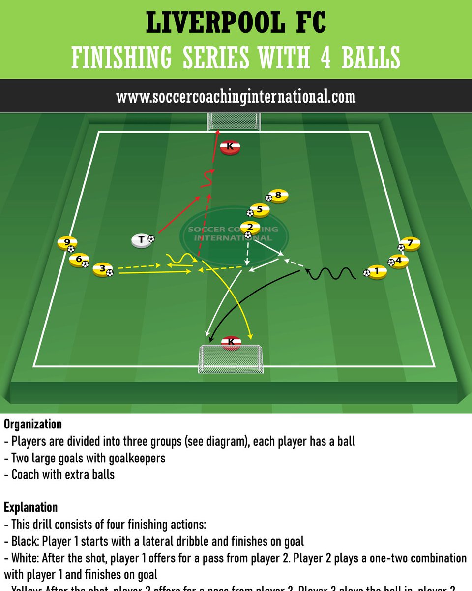 Liverpool FC: Finishing series with 4 ball. For more: soccercoachinginternational.com