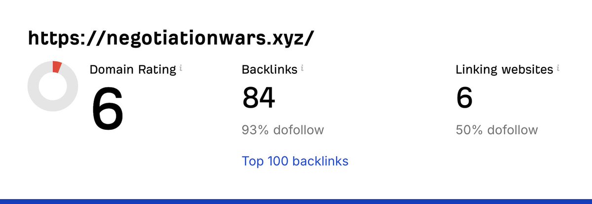 Posted negotiation wars aka Debates Simulator
on several more directories
and 
DR is growing